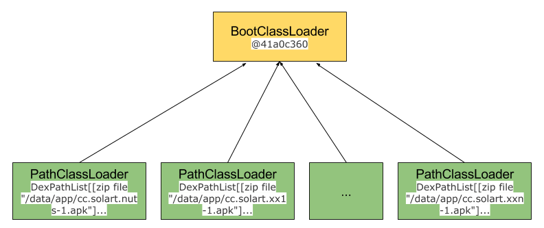 classloader