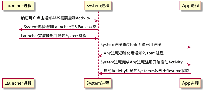 launch_app_sim