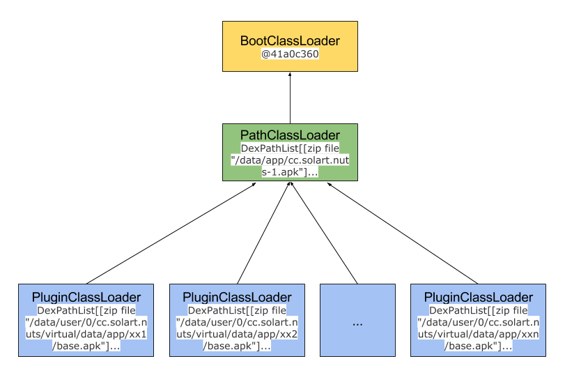 pluginclassloader