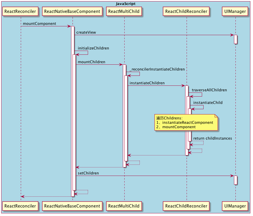 rn_js_element_comp_render_seq